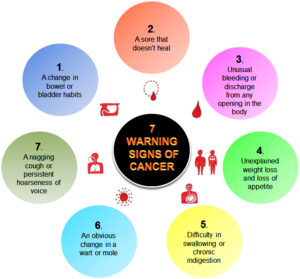7 Warning signs of cancer
