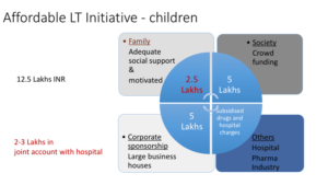 Affordable-LT-initiative-childern-.png