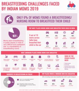 Breast-feeding-Survey-2019-by-Momspresso.com