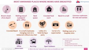 Breast-feeding-Survey-2019-by-Momspresso.com