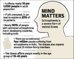 Schizophrenia