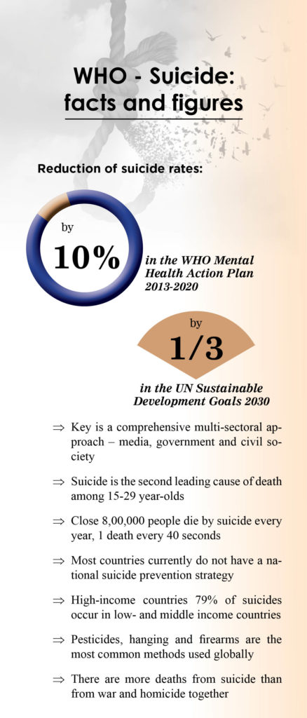 What we can do to prevent suicide? - Health Vision