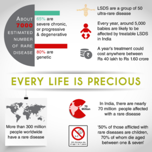 Rare diseases --every life is precious