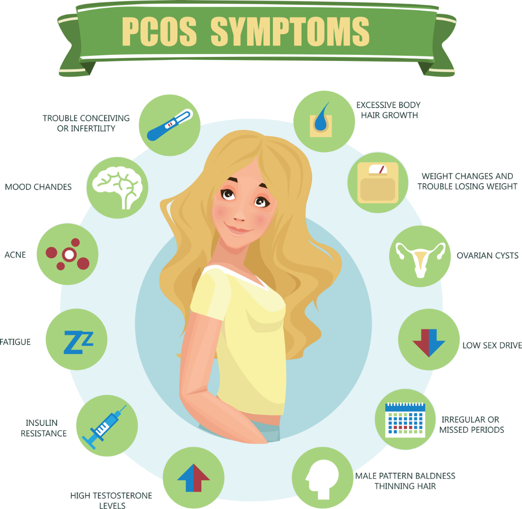 Pcos syndrome что это