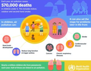 Air pollution statistics