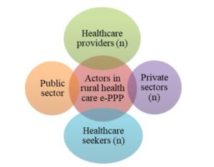 Key actors of e-PPP model