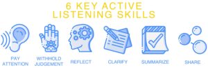 active-listening-skills-scaled