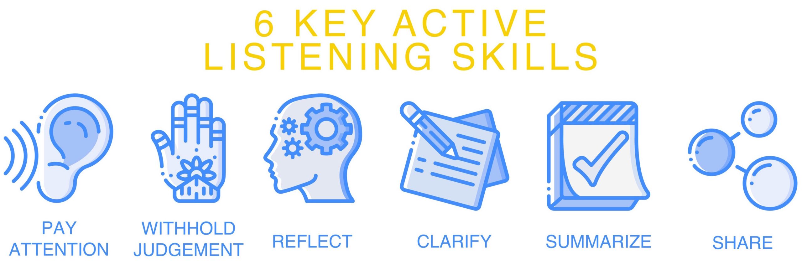 7 key active listening skills - jokerray
