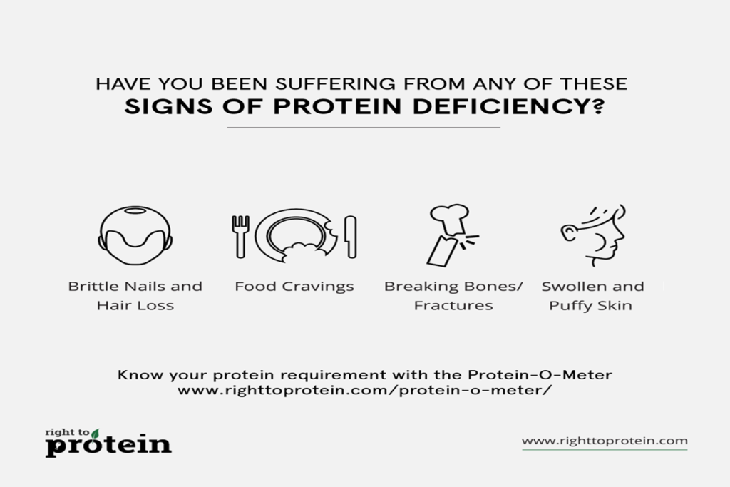 protein-deficiency.