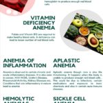 Women in India suffers most from Anaemia