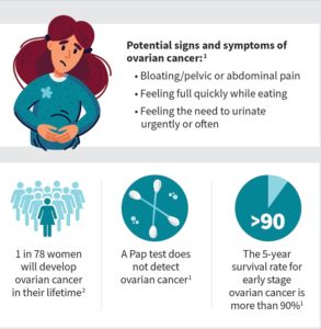 OvarianCancer-symptoms