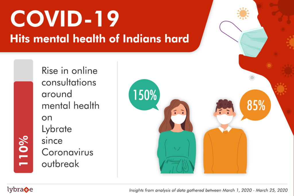 Covid-19_Online-Consultation_Health-Data