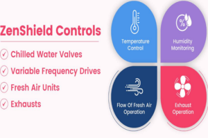 Zen Shield - COVID ready building HVAC monitoring & control