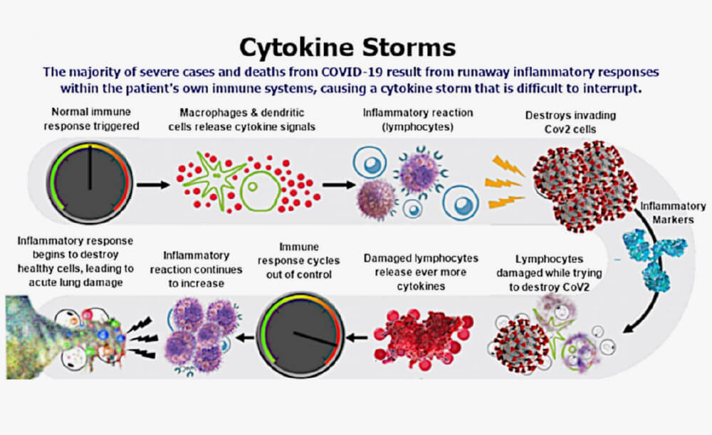 cytokine-storms