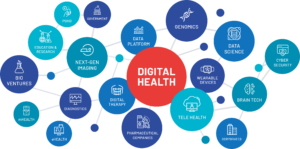 Digital health & imaging - the emerging $280bn healthtech industry?