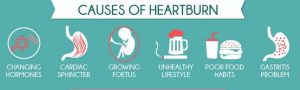 heartburn-causes