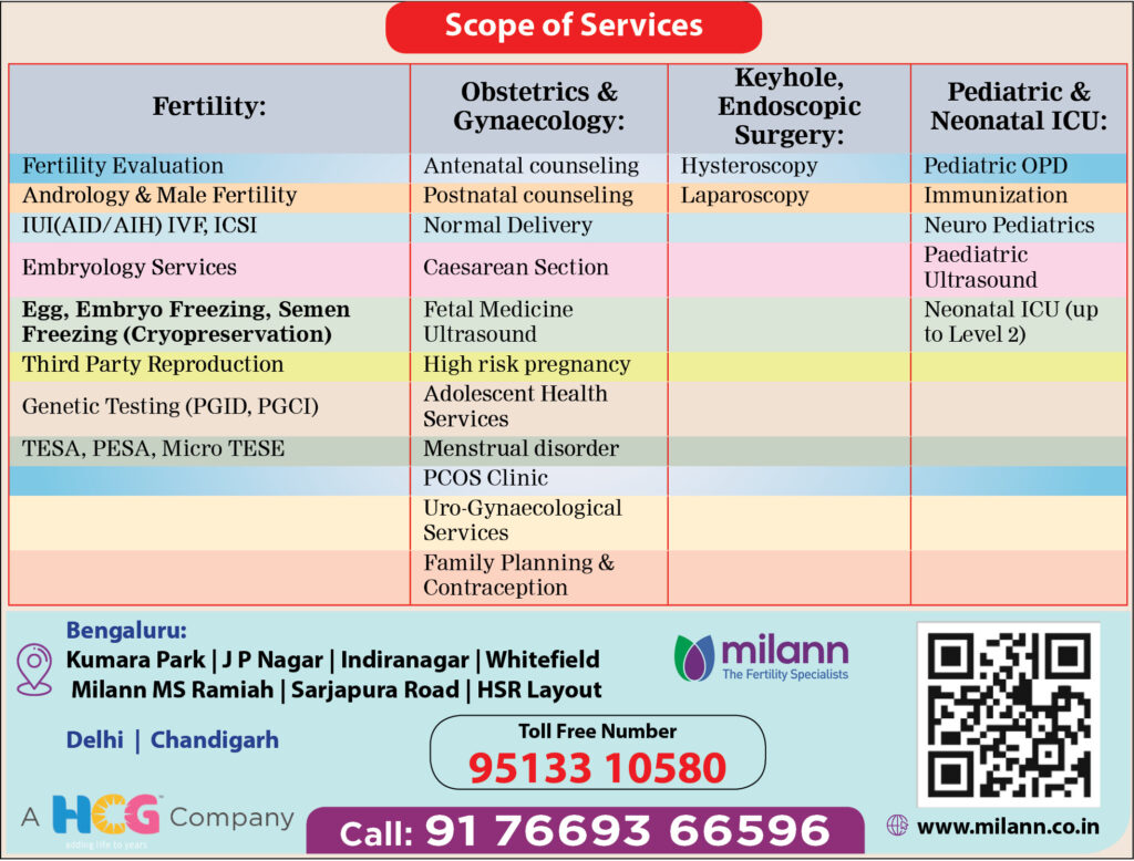 Milann Fertility Centre - scope of service