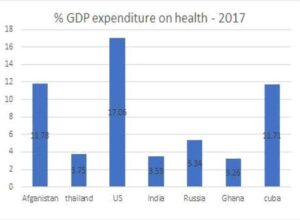 Gdp-expenditure-on-health