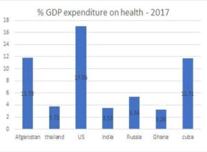 Gdp Expenditure On Health - Health Vision