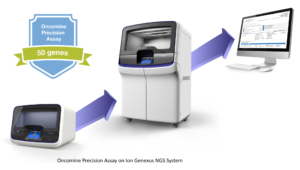 Oncomine Precision Assay receives breakthrough device designation by the U.S FDA