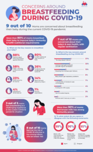 Breastfeeding-Week-Infographic-2020