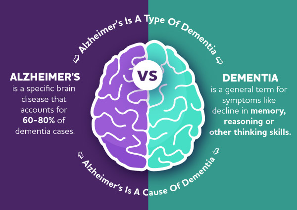 dementia-vs-alzheimers-difference-inlineimage