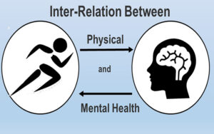 interrelationship-between-physical-and-mental-health
