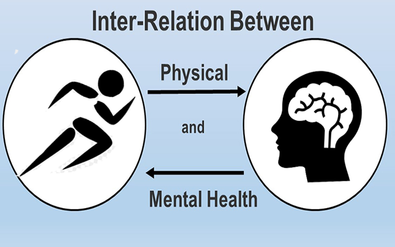 Inter-Relation Between Physical and Mental Health - Health Vision