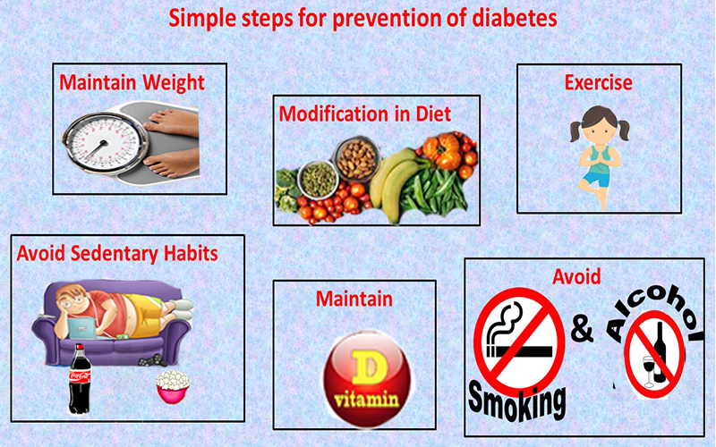 Simple-steps-for-prevention-of-diabetes