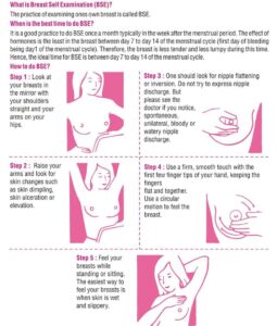 Breast Self Examination - Steps, Purpose, Importance & Advantages