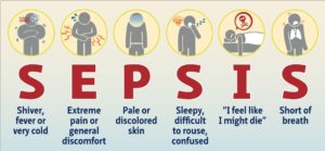 sepsis-symptoms