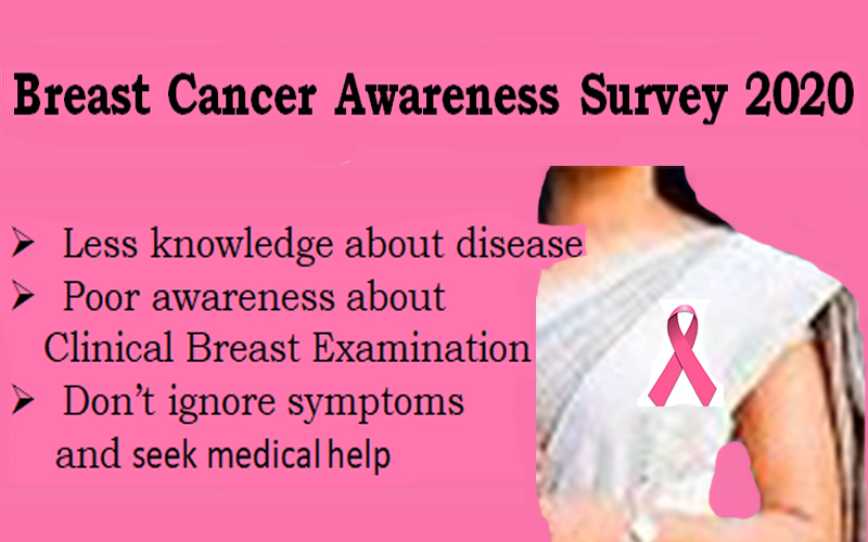 Breast Cancer Awareness Survey 2020