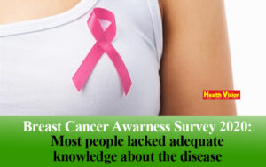 Breast-Cancer-Survey