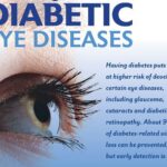 Diabetic eye : Here is the guide to maintain your eye health