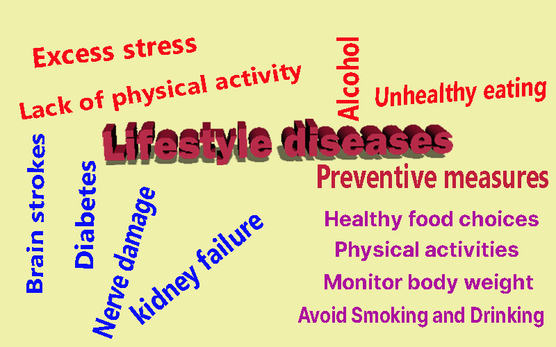 research on lifestyle diseases and prevention