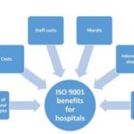 Relevance of  ISO Standardisation in Healthcare