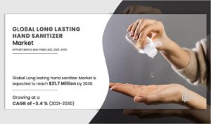 Hand sanitizer market expected to reach $27.1 million by 2030