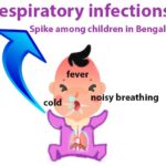 Respiratory infections spike among children in Bengaluru