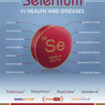 Sami-Sabinsa Group releases book on Selenium in Health and Diseases