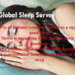 Indians consider snoring as a sign of good sleep: Global Sleep Survey