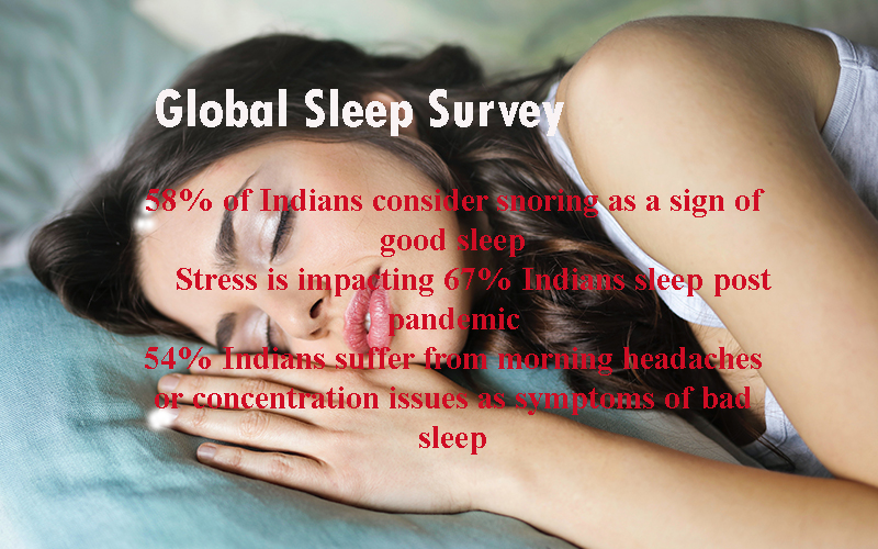 Global Sleep Survey