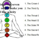 Aligning your seven chakras might make you feel like a deity.
