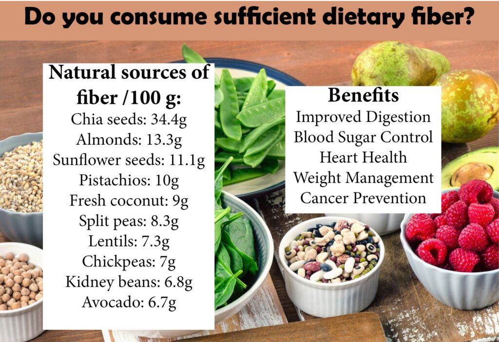 consume sufficient dietary fiber