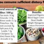 Do you consume sufficient dietary fiber